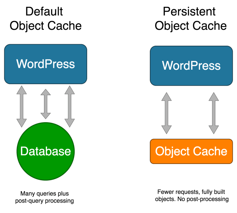 Object Cache Example
