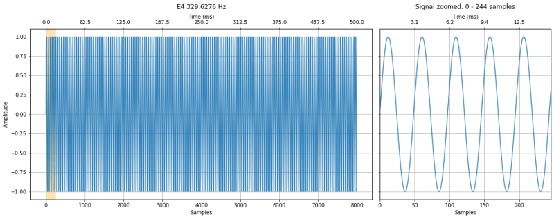 Ee320 Electronics Lab Signals Frequency Analysis - 4K Vintage Arts for Desktop