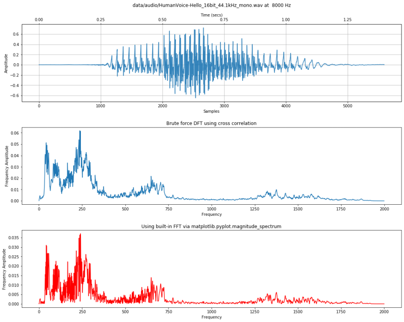 Ee320 Electronics Lab Signals Frequency Analysis - Stunning High Resolution Nature Images | Free Download