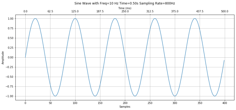 Ee320 Electronics Lab Signals Frequency Analysis - Ocean Texture Collection - 4K Quality