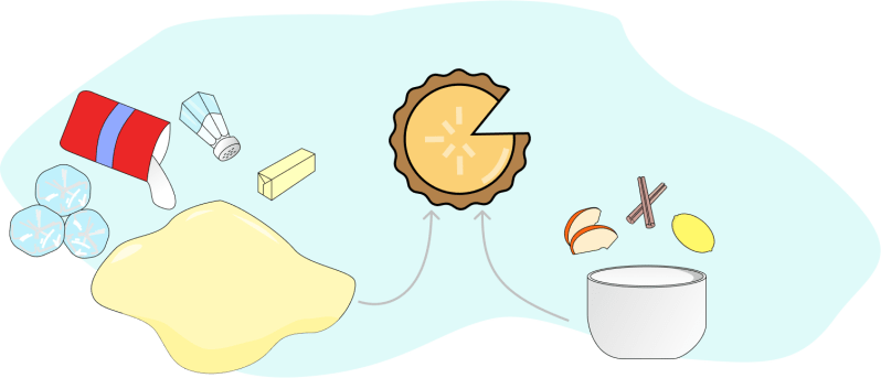 Makefile Tutorial This Article I Will Explain What Make By Bugrahan - Perfect HD Sunset Designs | Free Download