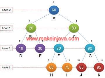 Binary Tree Traversal Using Breadth First Search Java Program Tech Tutorials - Download High Quality Geometric Wallpaper | Full HD