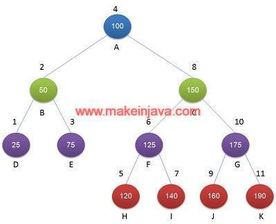 Find K smallest element in binary search tree - DFS / example