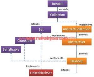 Convert Arraylist To Linkedhashset In Java Labex - Amazing Abstract Illustration - High Resolution