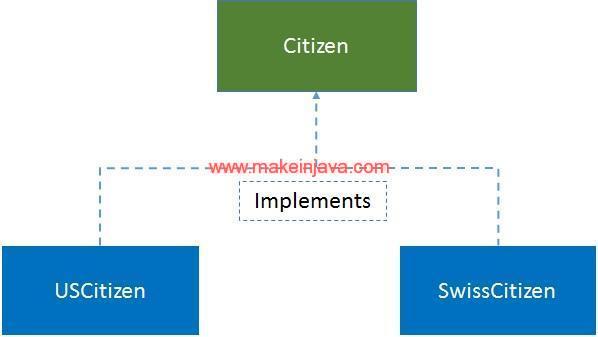 Create Object instance Of Class By Name Class forName java Examples 