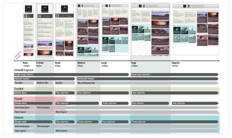Responsive 3 Breakpoint Design User Experience Stack Exchange - Best City Patterns in Ultra HD