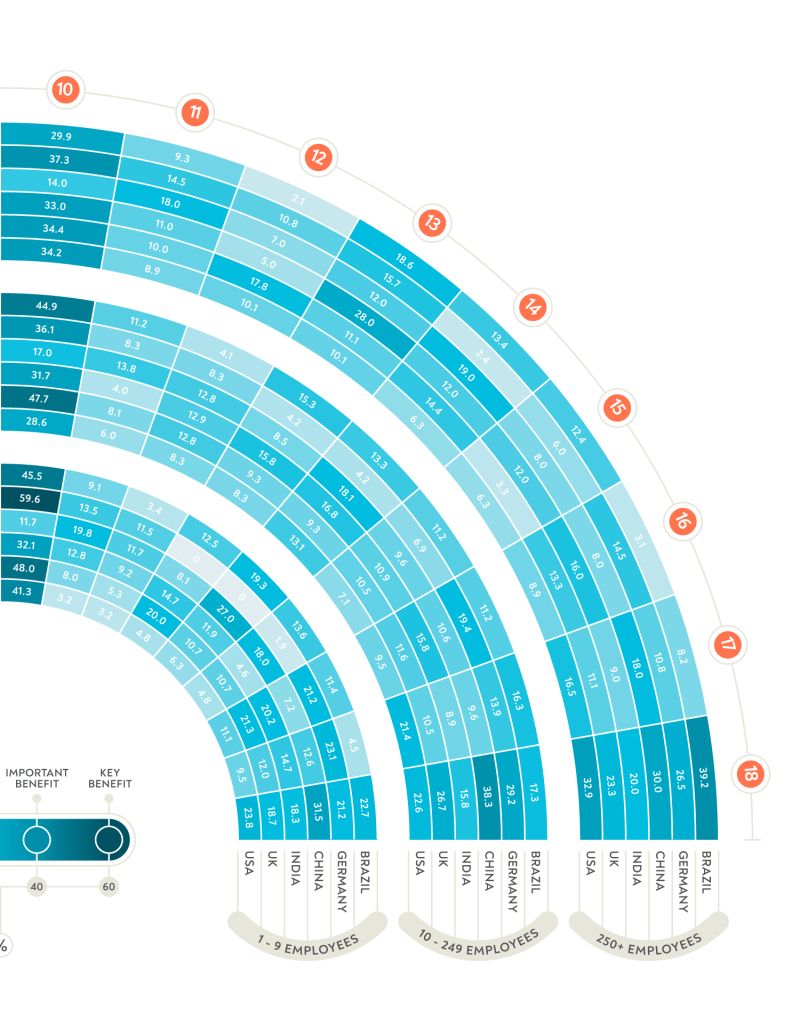 Makemark Cloud Computing Consumer Opinion Infographic - Best Mountain Photos in 4K