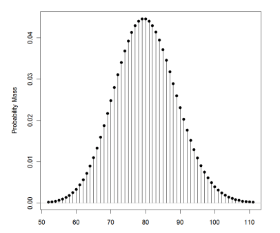 Normal Distribution Binomial Distribution Poisson Distribution - MAKE ...
