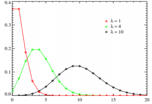 Normal Distribution Binomial Distribution Poisson Distribution - MAKE ...
