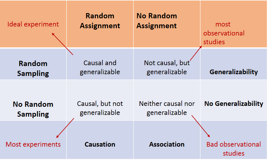 Sampling Methods - MAKE ME ANALYST