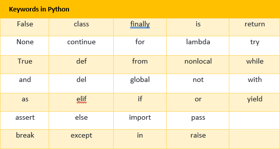Python Variable Names and Keywords - MAKE ME ANALYST