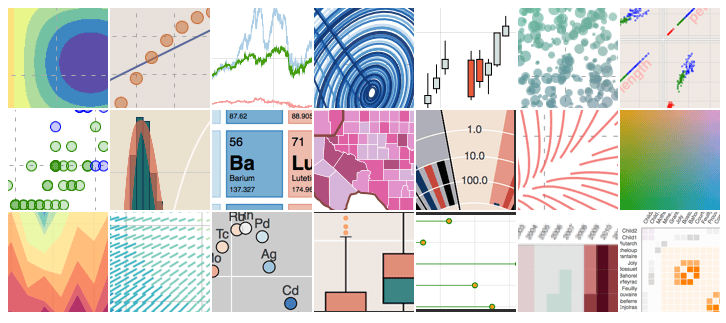 Top 5 Python Libraries for Data Visualization - MAKE ME ANALYST
