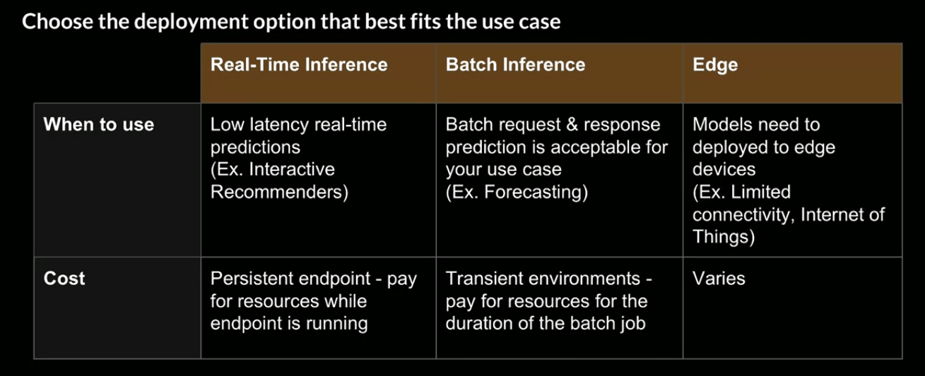 Edge Deployment of ML Model - MAKE ME ANALYST