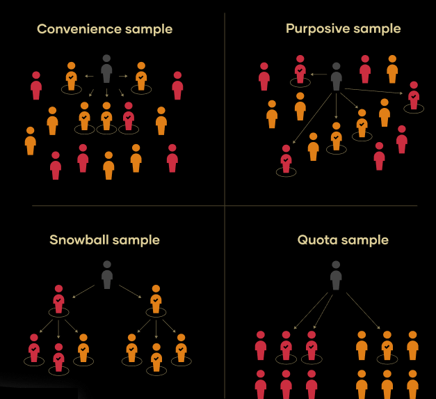 Other Sampling Methods Sampling Methods - MAKE ME ANALYST