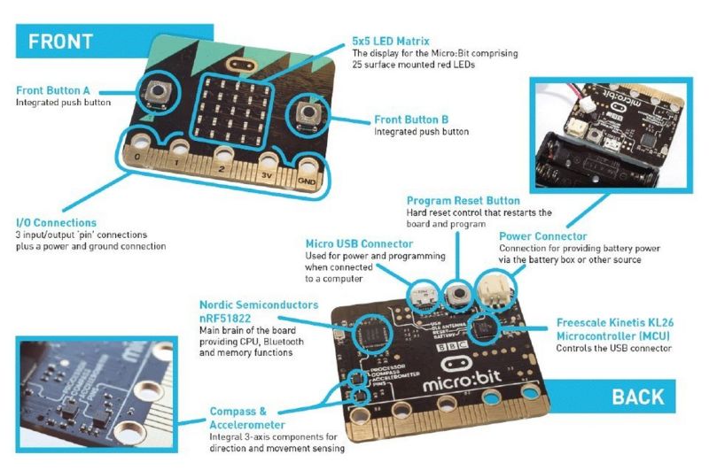 Bs Microbit Overview Makerpro - Best Space Illustrations in Desktop