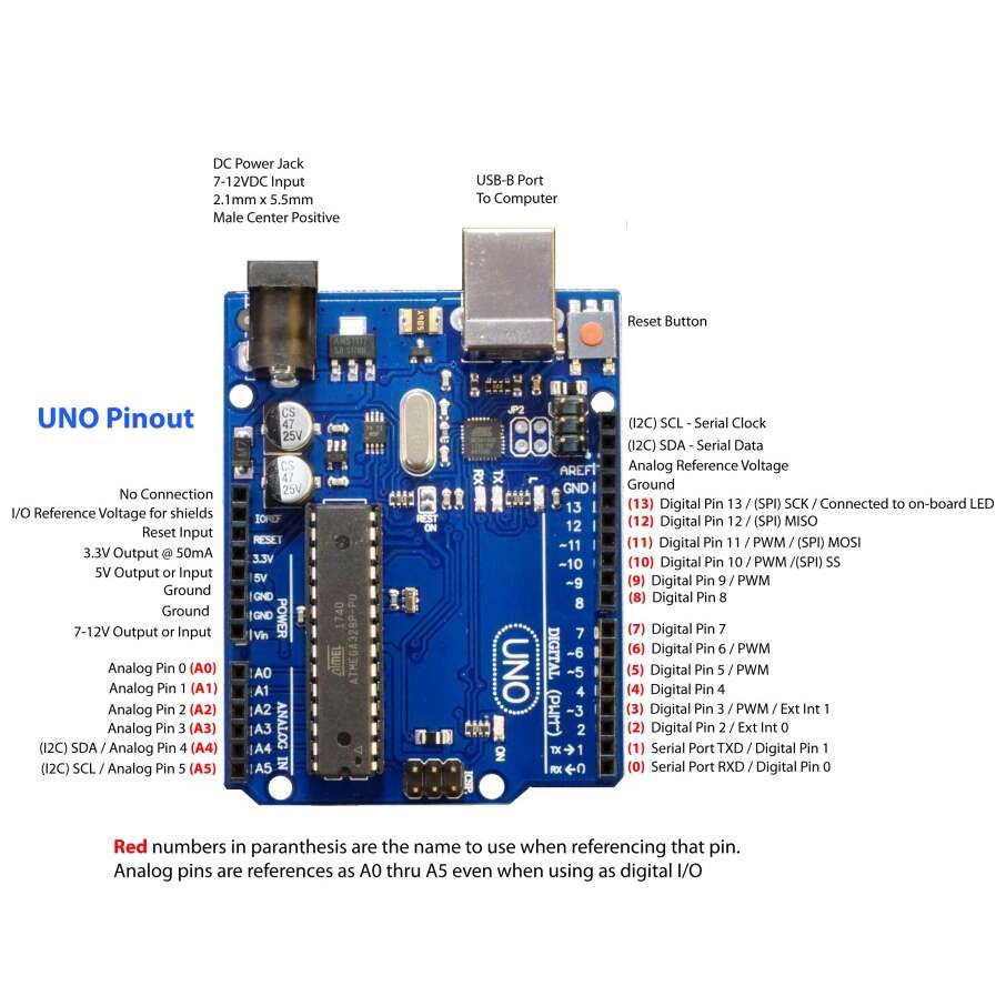 Arduino Uno Rev3 | Makers Electronics