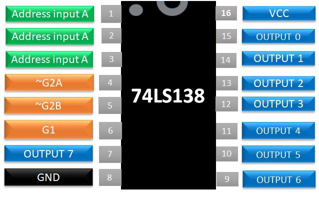 74138 IC High Speed 1 Line of 8 Line Decoder/ Demultiplexer DIP-16
