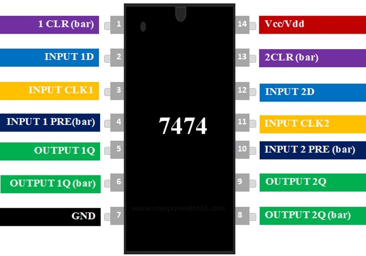 74374 Ic D Type Flip Flop Chip Makers Electronics - Best City Designs in 4K