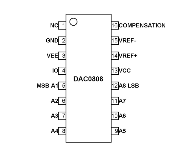 DAC0808LCN (8-bit D/A Converter) – Future Electronics Egypt