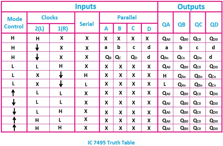 7495 Ic 4 Bit Parallel Access Shift Register Makers Electronics - Creative Nature Image - HD