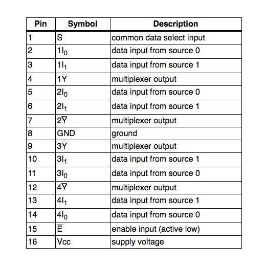 74158 IC Quad 2input multiplexer Makers Electronics