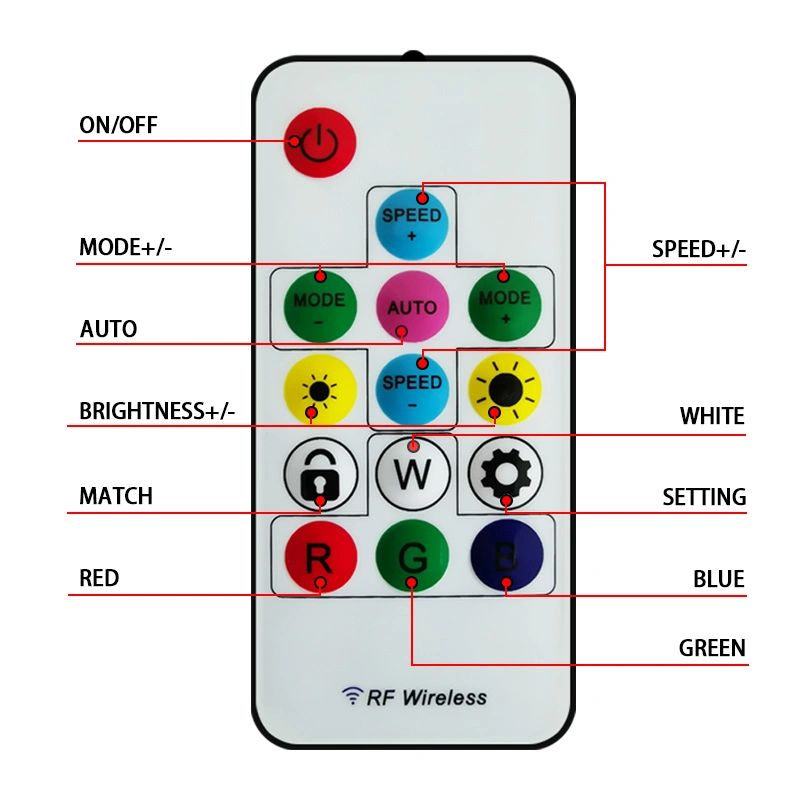 Small Wireless Rgb Led Controller Electrical Engineering Stack Exchange - Geometric Background Collection - Ultra HD Quality
