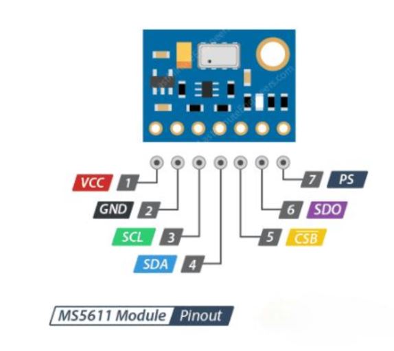 GY-63 MS5611–01BA03 Druck-Sensor-Modul – Hochpräzise, 24-Bit ADC, Für Höhenmessung & Barometer