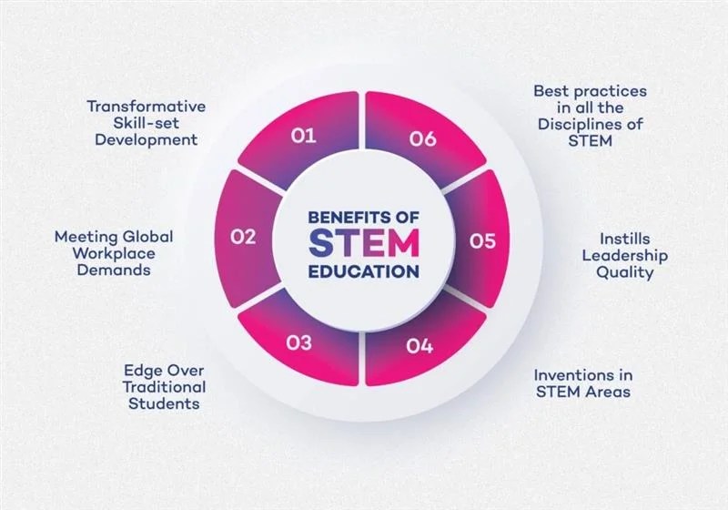 Project Udaan Robo Rise 2025: Empowering Government School Students Through STEM