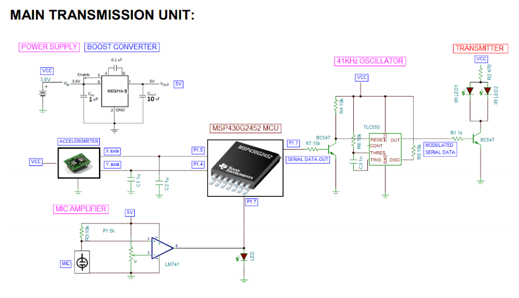 Gesture and Voice based computer control for differently abled