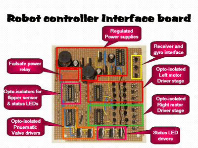 Build a robot controller for a few bucks Circuit Diagram