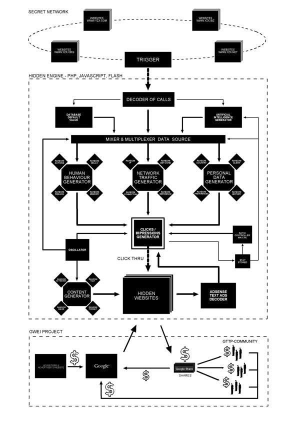 GWEI – Google Will Eat Itself