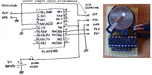 Oscilloscope text display from a single PIC