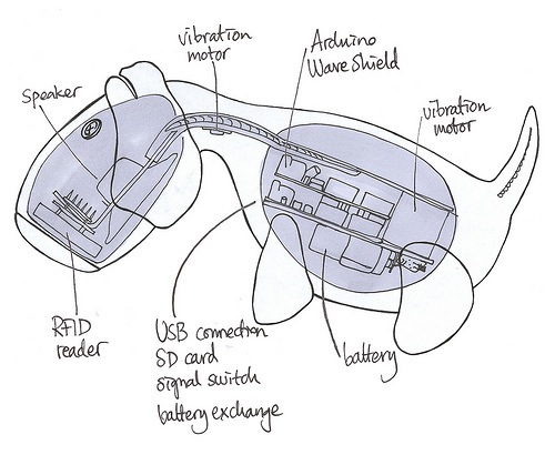 Meet Sniff, the RFID dog