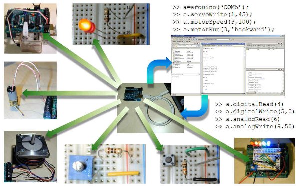 Using Arduino with MATLAB - Make: