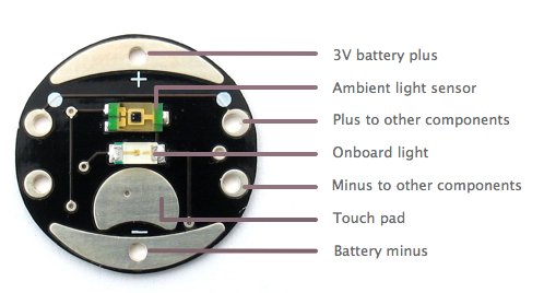 “Schemer” microcontroller is programmed using your monitor
