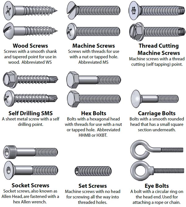 Know Your Bolts Redux