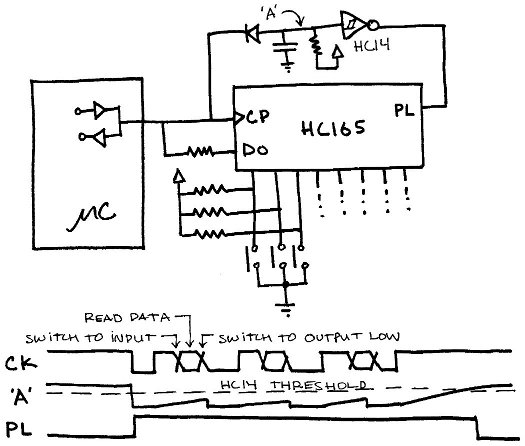 Shift Register Hacks
