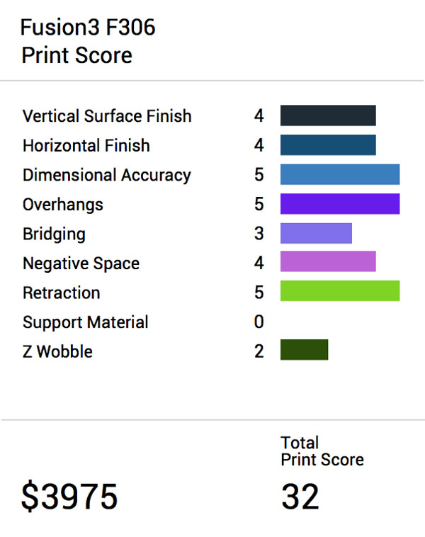 Product Review Scores