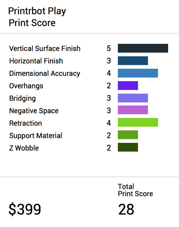 Product Review Scores