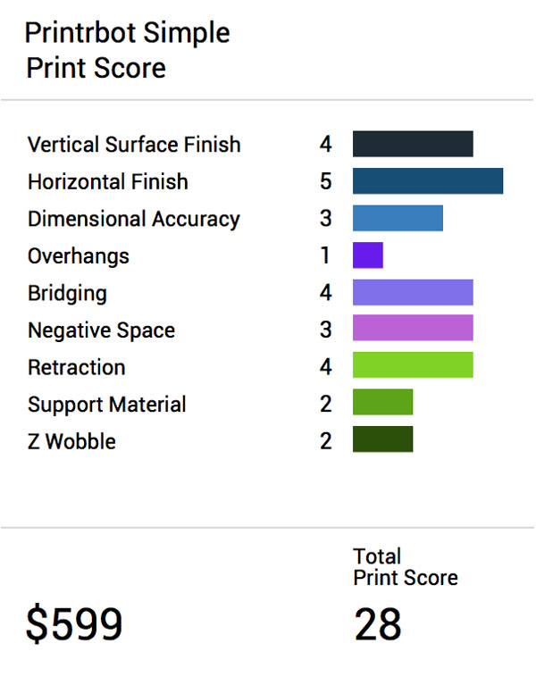 Product Review Scores