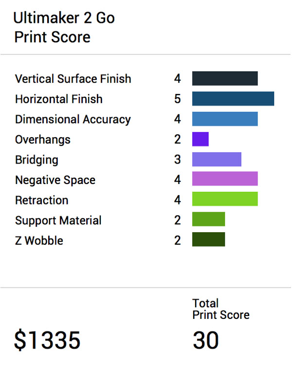 Product Review Scores