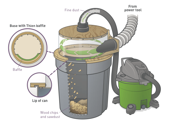 Cyclone Dust Separator 