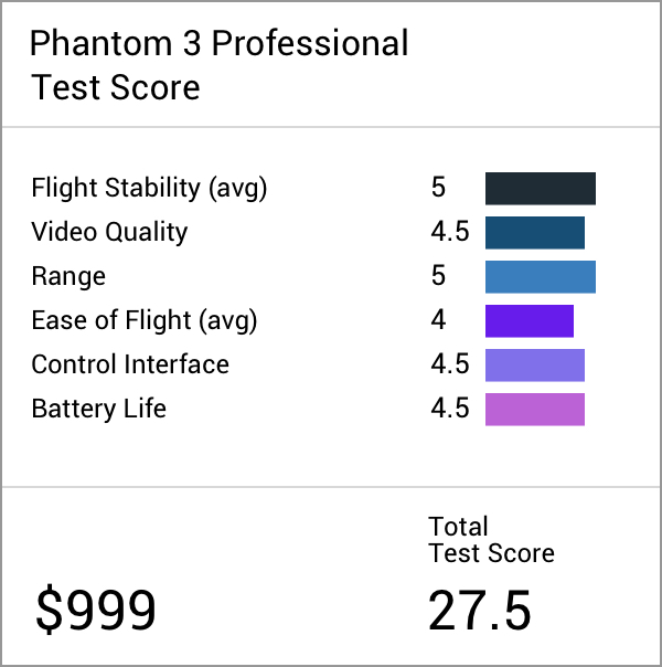 Product Review Scores