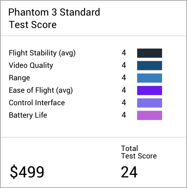 Product Review Scores