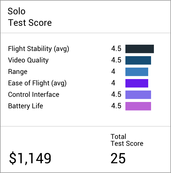 Product Review Scores