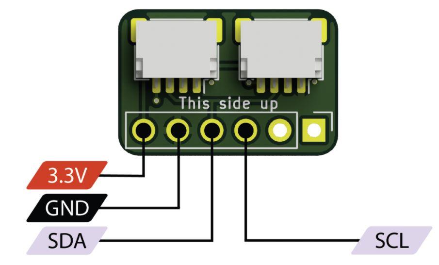 Open Source Hardware Certifications For January 2021