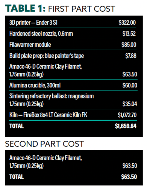 Table 1 - First Part Cost and Second Part Cost