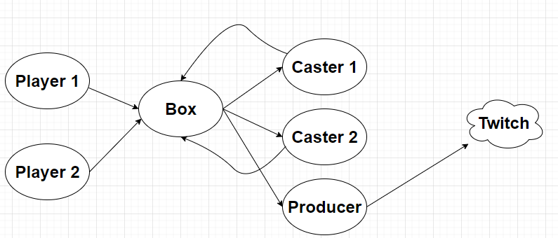 Multi-streaming setup for BSL, and a big box of tentacles | Making ...