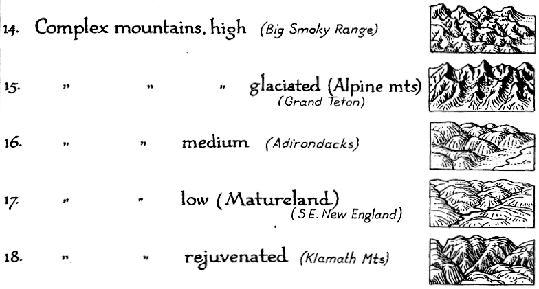 Learn about what a map is, its origins and how maps have evolved over time as technology has advanced. Map Symbols Landforms Terrain Making Maps Diy Cartography