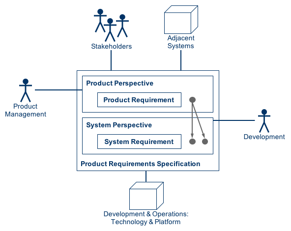 Pdf Model Driven Requirements Specification For Software Product Lines - Download Professional Colorful Design | Ultra HD